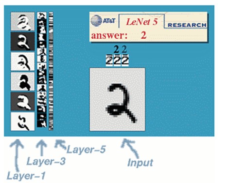 文字识别系统lenet 5 Universe Ant的博客 Csdn博客