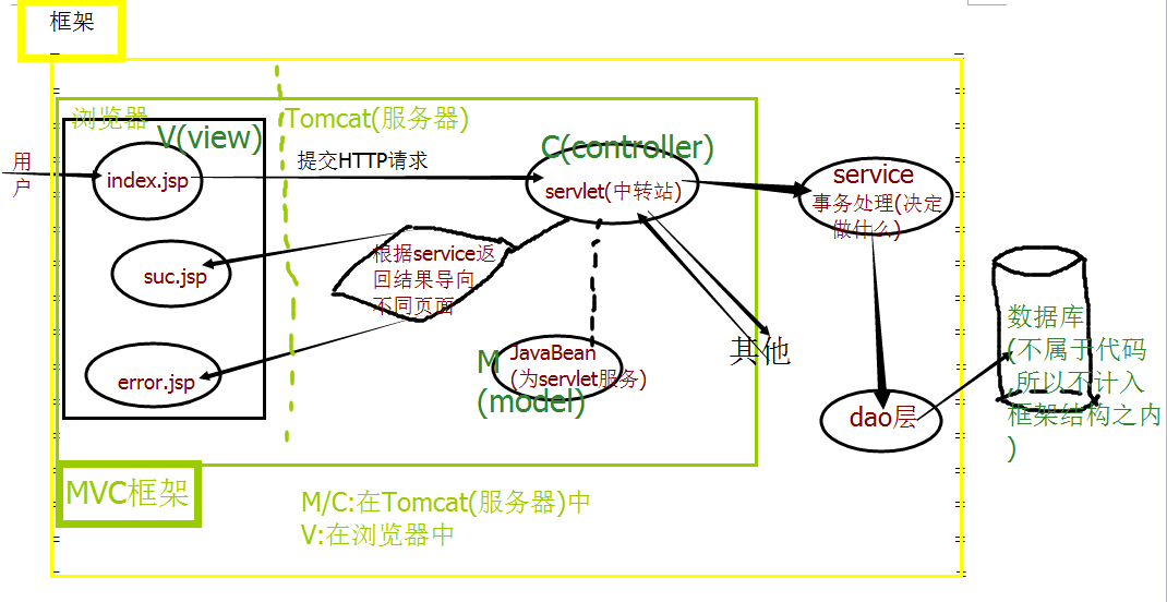 表现层╟