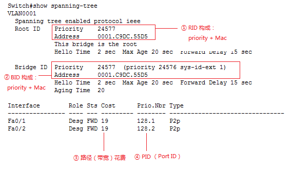 SPANNING-TREE