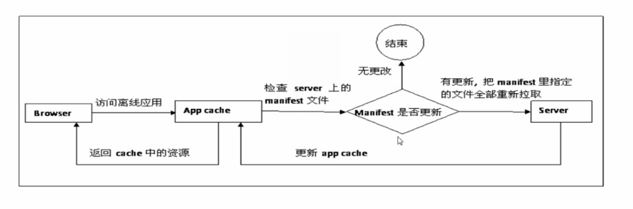 這裡寫圖片描述