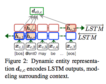 Dynamic Entity Representation