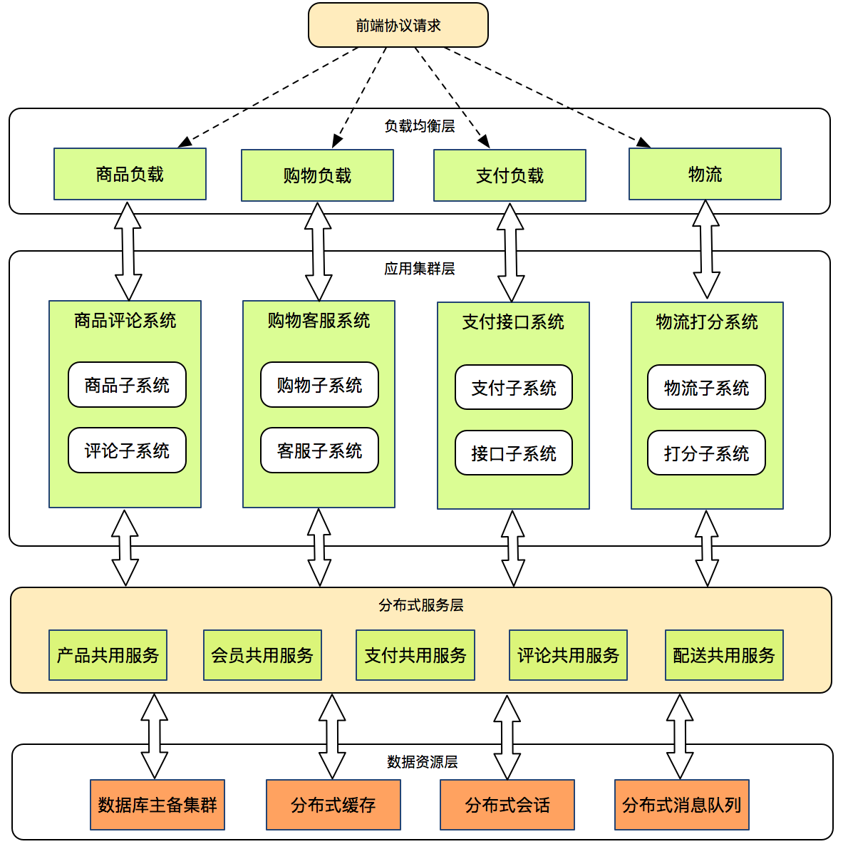 电商平台组织架构图片