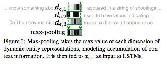 Max-pooling