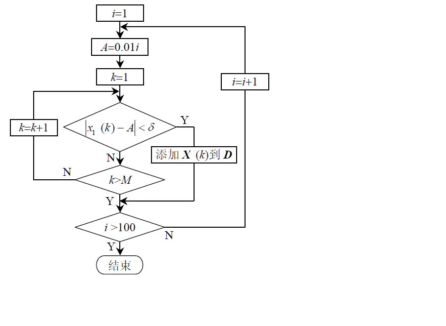 【数据挖掘算法】（一）MSET 算法_mset算法-CSDN博客