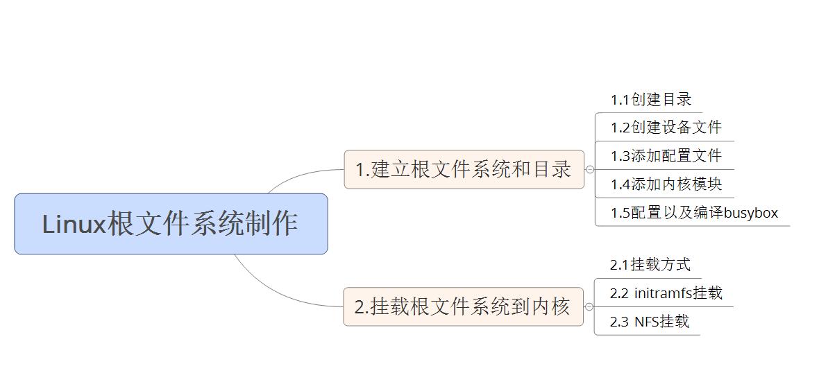 這裡寫圖片描述