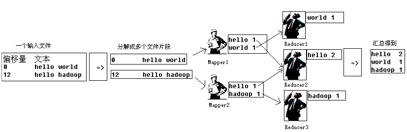 MapReduce WordCount