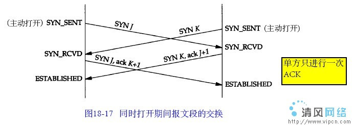 TCP同时打开交换图