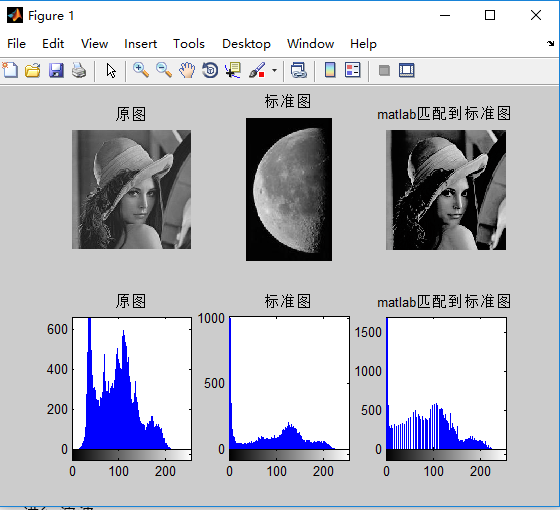 matlab实现直方图规定化