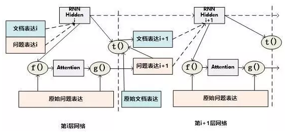 深度学习技术在机器阅读理解应用的研究进展