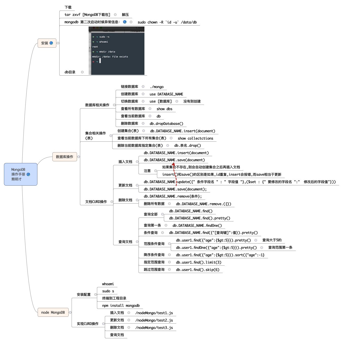 MongoDB 操作手册 熊明才.png