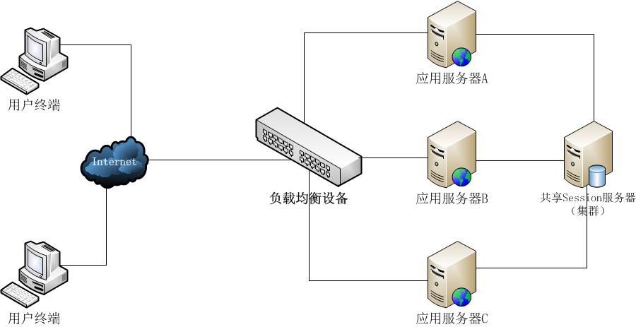 SessionServer