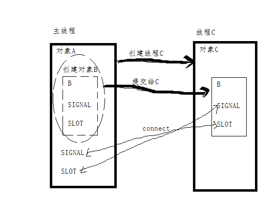 worker-object表述圖