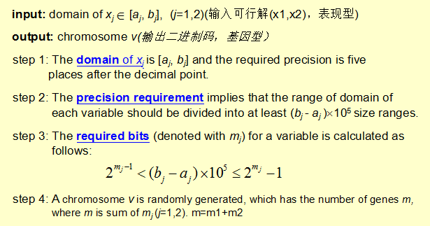 最优化算法——遗传算法解析