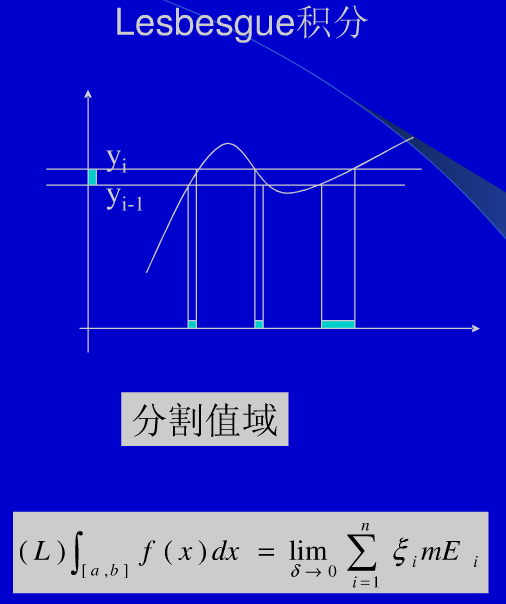 实变函数/实分析总结