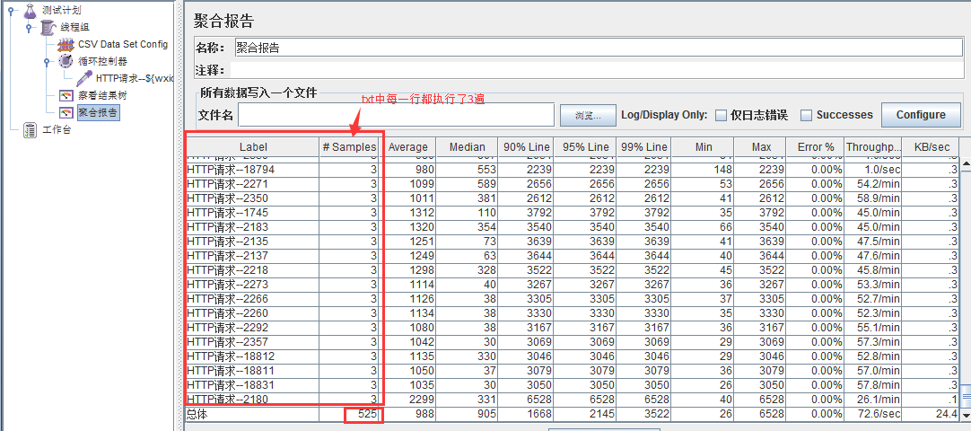 Jmeter===Jmeter中使用CSV Data Set Config参数化不重复数据执行N遍（转）