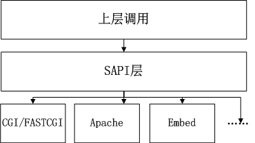 SAPI的示意图