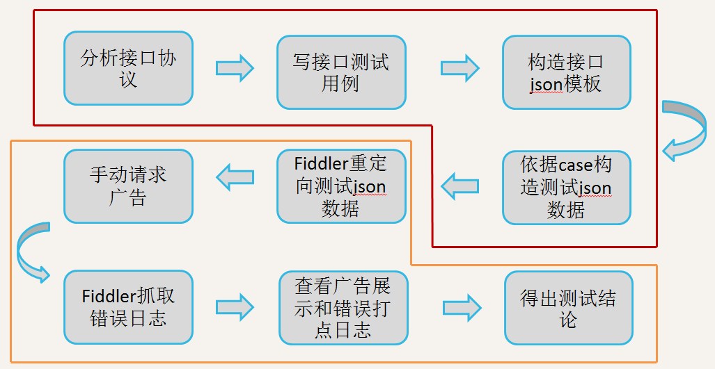 这里写图片描写叙述