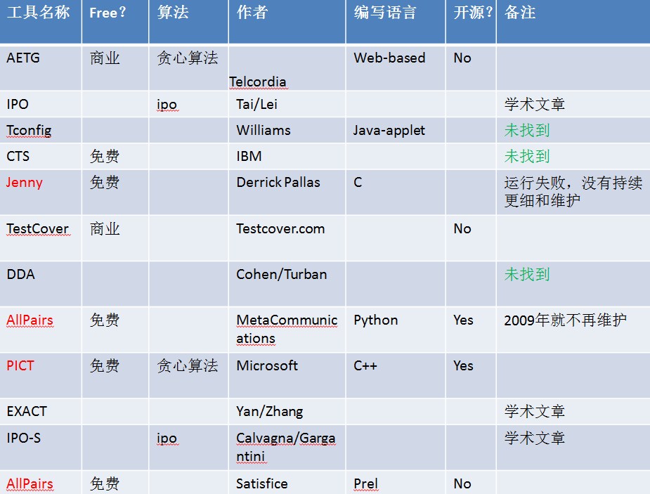 这里写图片描写叙述