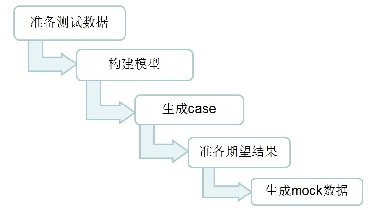 这里写图片描写叙述