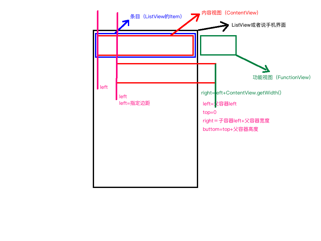 功能图