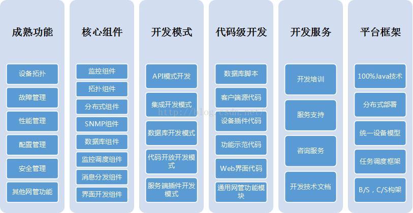 网络监控软件：国产化VS外来者