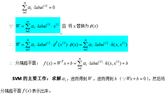 SVM的详细推导