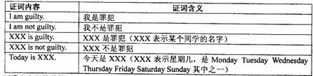 洛谷 P1039 侦探推理