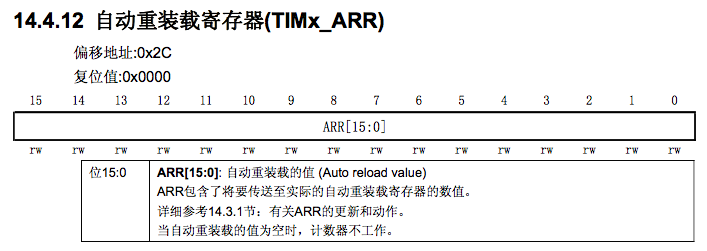 自动重装载寄存器TIMx_ARR