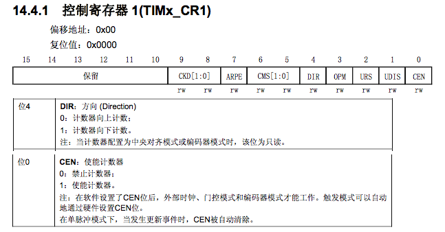 控制寄存器1 TIMx_CR1