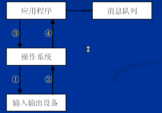 这里写图片描述