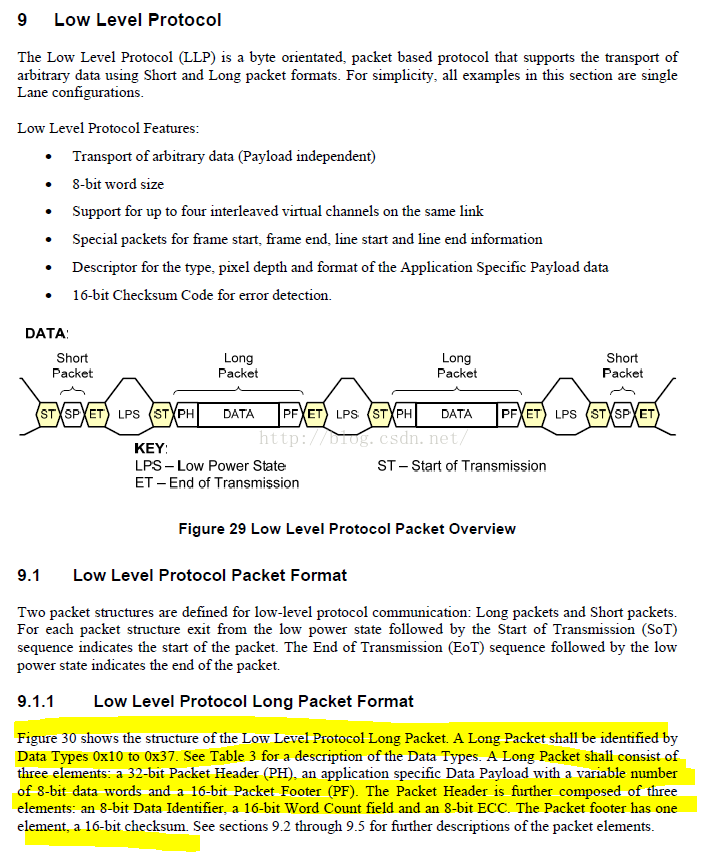 Mipi Csi 2 Specification Pdf