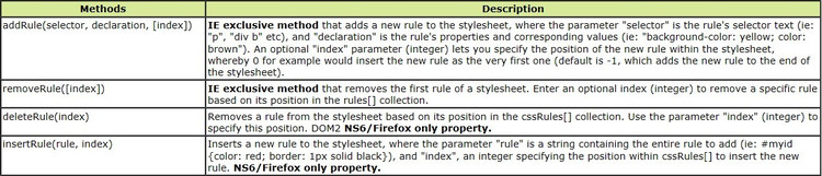 使用css伪元素 模拟html中的title属性 Suwyer的博客 Csdn博客 Css Title属性