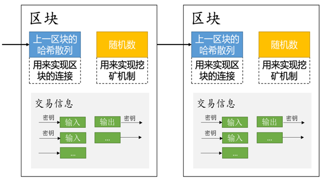 比特币钱包提币要多久_比特币提币钱包_比特币有地址能提币吗