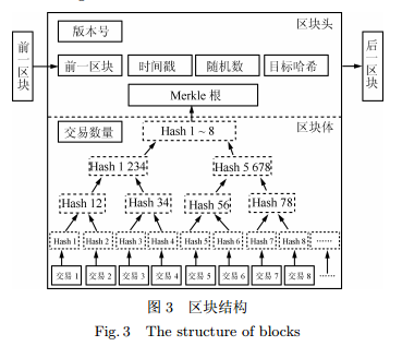 大区块结构