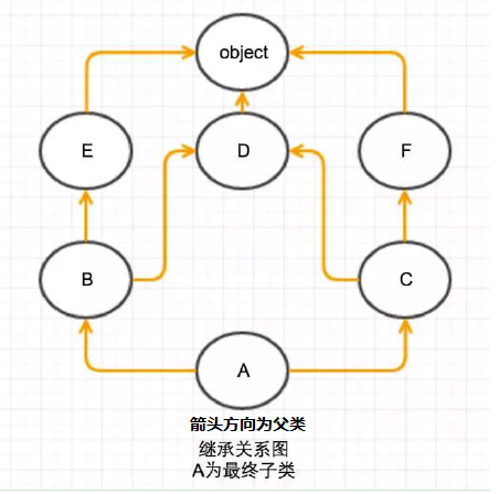 继承关系图