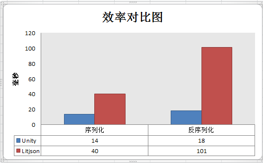 序列化