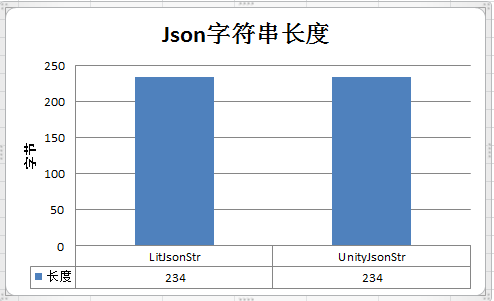 字符串长度