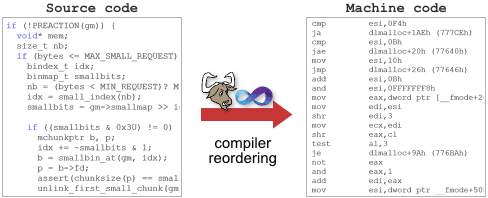 compiler-reordering
