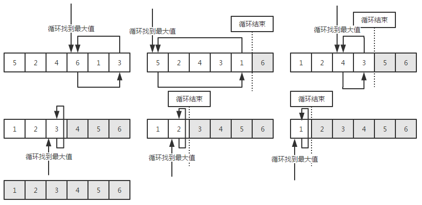 选择排序