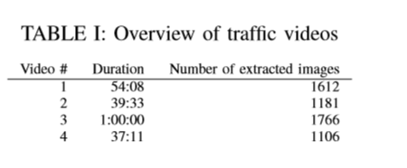 Classifying trafﬁc scenes using the GIST image descriptor_鈥淐lassifying ...