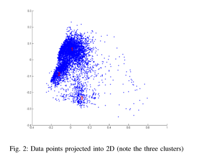 Classifying trafﬁc scenes using the GIST image descriptor_鈥淐lassifying ...