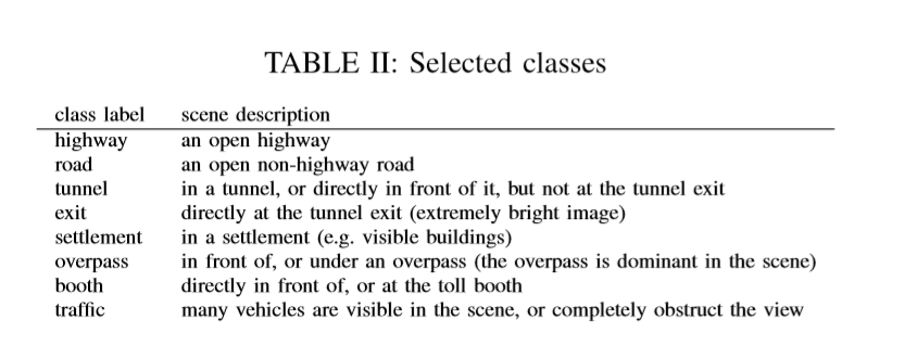 Classifying trafﬁc scenes using the GIST image descriptor_鈥淐lassifying ...