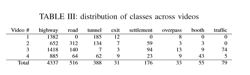 Classifying trafﬁc scenes using the GIST image descriptor_鈥淐lassifying ...