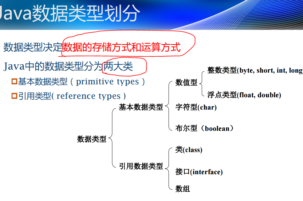 JAVA数据类型