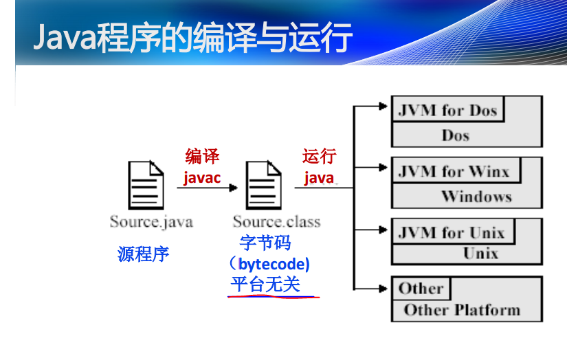 JAVA工作原理