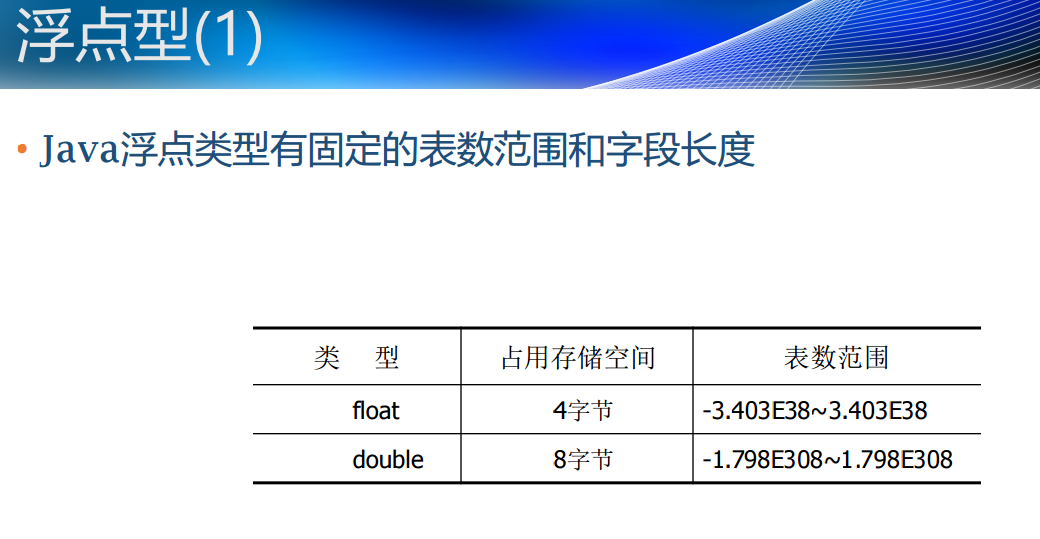 浮点型