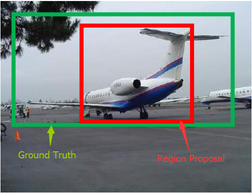 人脸检测中的bounding box regression详解「建议收藏」