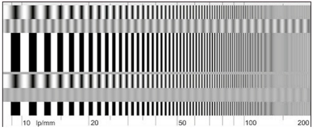 衡量镜头解像能力性能的指标-MTF曲线第1张