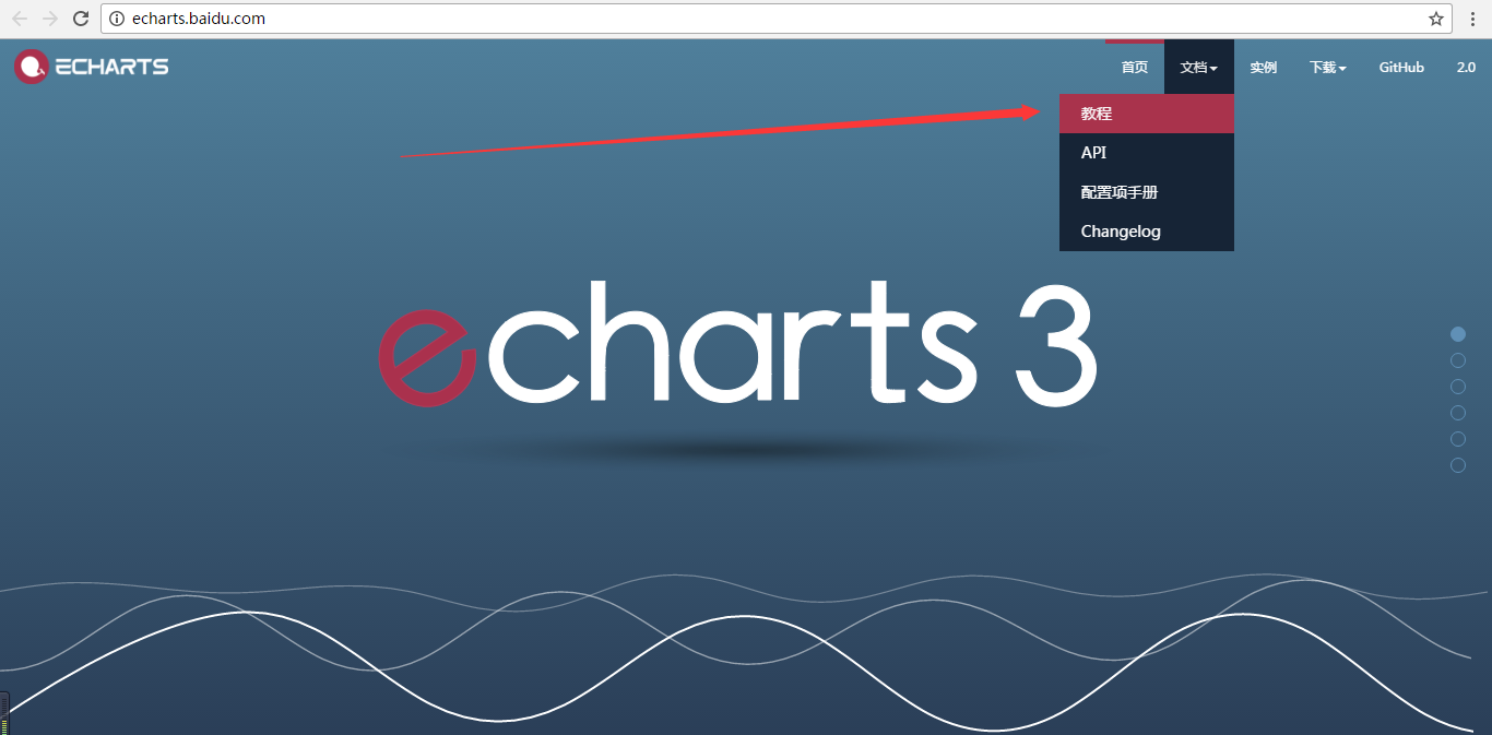 ECharts3下载