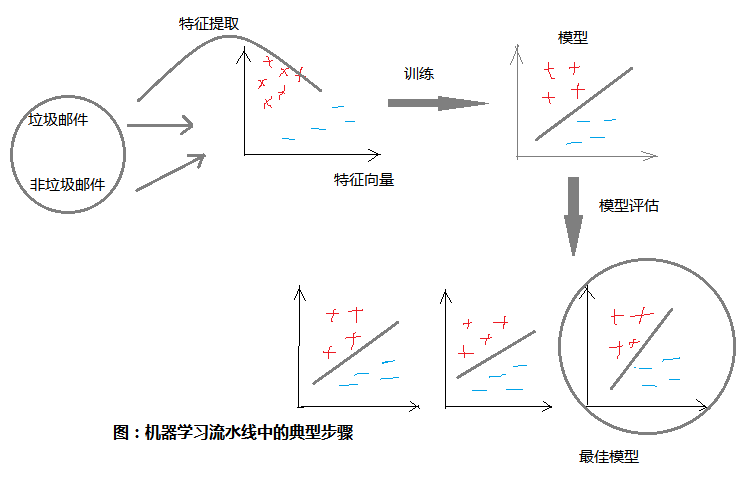 这里写图片描述